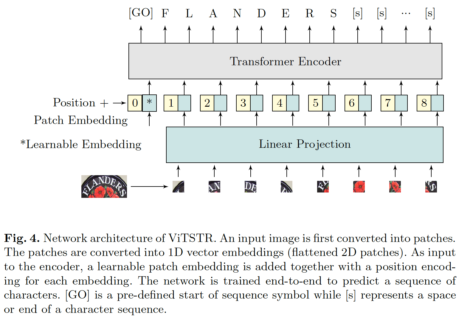 GitHub - treeleafrnd/ocr_pipeline: A complete optical character ...