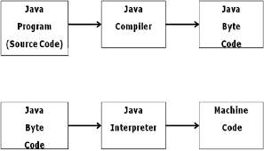 GitHub - adityabachu/JavaProgramming: This repo consists of some of the ...
