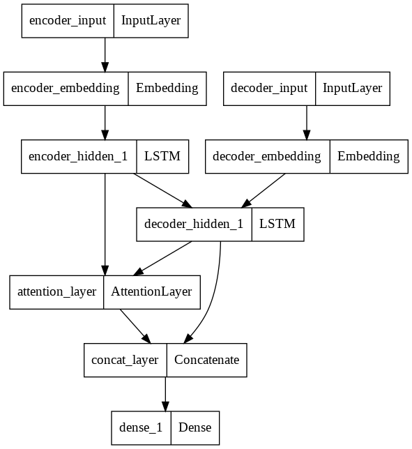 GitHub - anandhc6/Assignment-3: Seq2Seq Transliteration and Attention