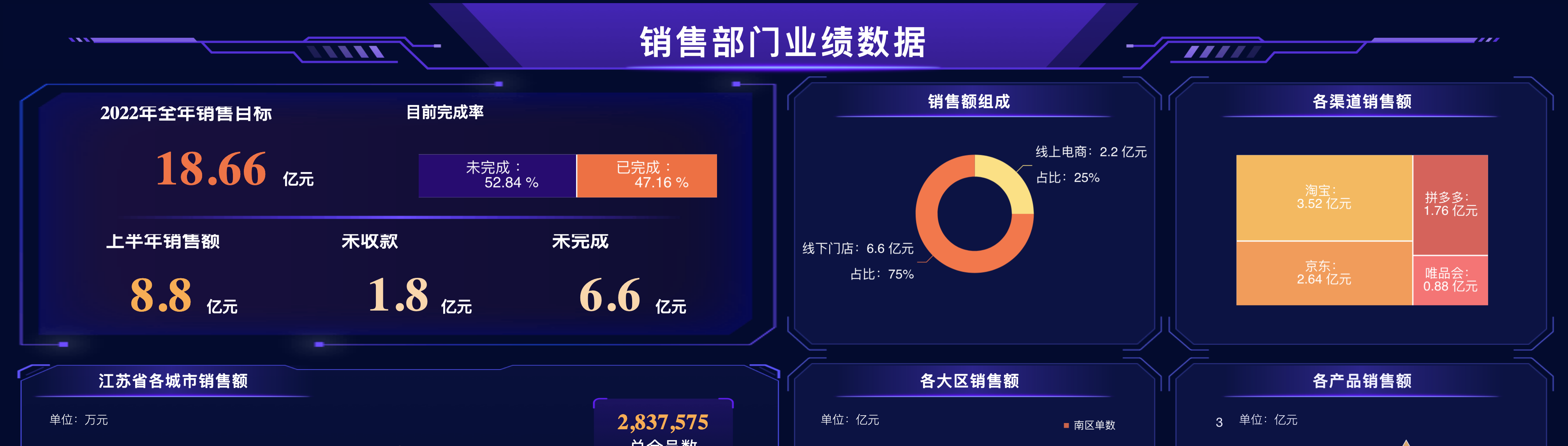 销售部门业绩数据